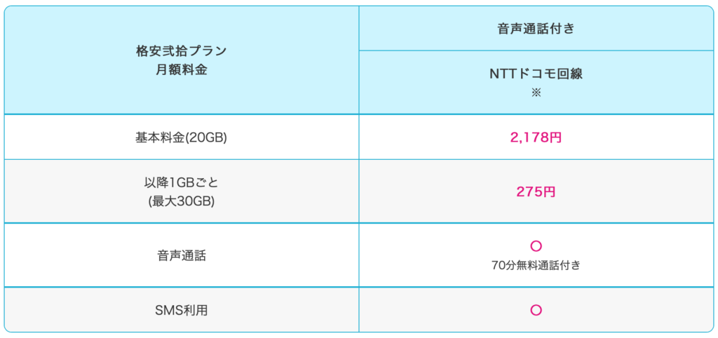 格安弐拾プラン料金表