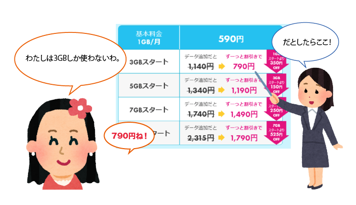 3GBの場合