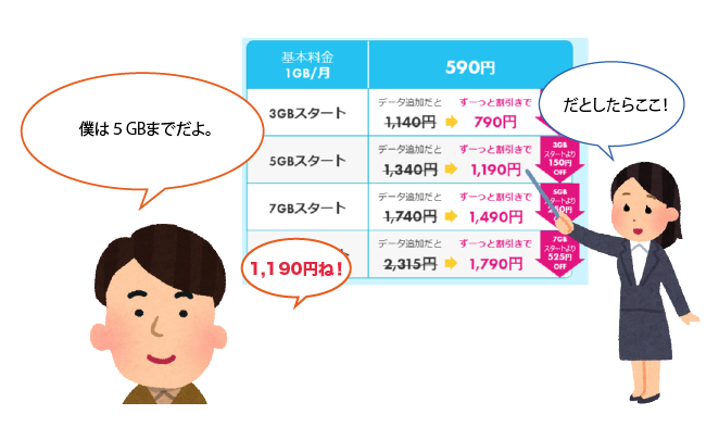 5GBの場合