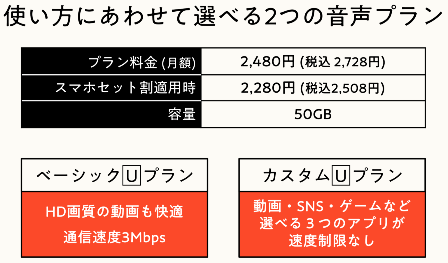 格安SIMの1Mbps以上の低速通信サービスまとめ | necomaru雑記Lab